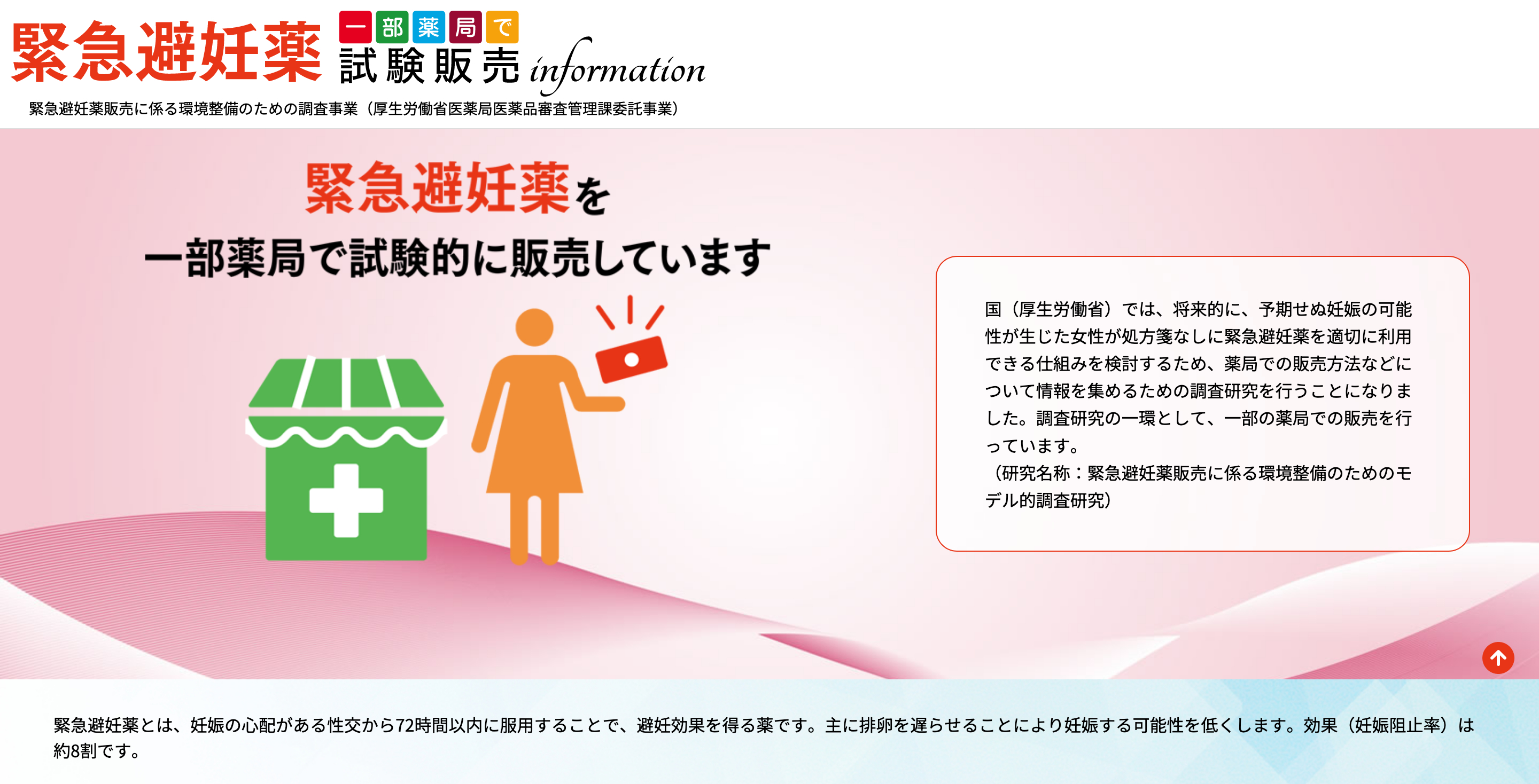 緊急避妊薬の試験販売が開始されましたのアイキャッチ画像