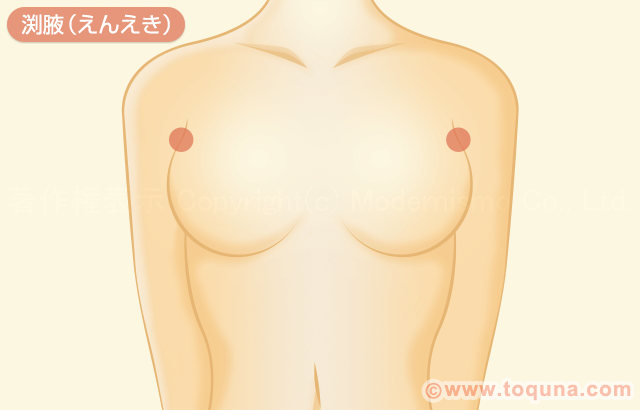 胸を大きくするツボ【渕腋　えんえき】